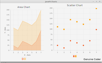 Javafx Chart Api